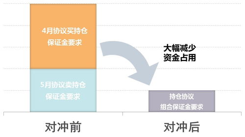 場外大宗商品清算業(yè)務與因私出入境中介服務 戰(zhàn)“疫”背景下的創(chuàng)新與堅守