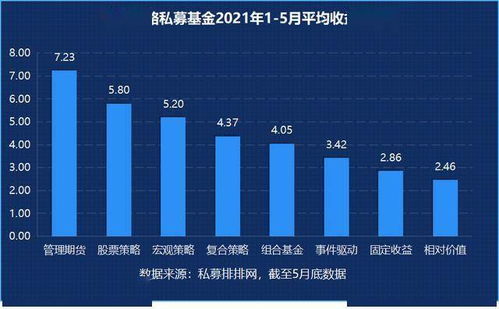 業績大翻身！年內75%私募均盈利，752只產品收益超30%，策略表現突出引發市場熱議