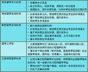 2019年出國(guó)留學(xué)中介服務(wù)調(diào)查報(bào)告 如何找到靠譜的留學(xué)中介及因私出入境中介服務(wù)