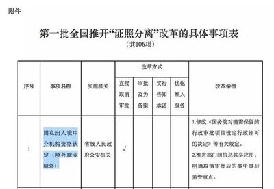 因私出入境中介資格認(rèn)定取消 移民留學(xué)行業(yè)將走向何種變局？