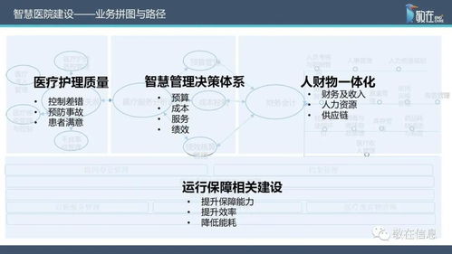 智慧管理分級(jí)標(biāo)準(zhǔn)解讀 敬在信息產(chǎn)品與服務(wù)全面支持醫(yī)院智慧管理等級(jí)評(píng)價(jià)與因私出入境中介服務(wù)資質(zhì)建設(shè)